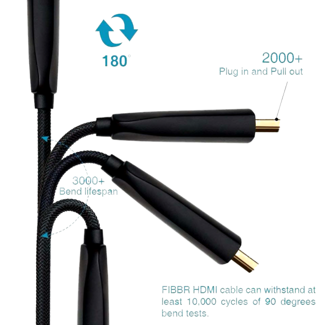 FIBBR Ultra Pro2 HDMI 8 mb, aktywny kabel światłowodowy 4K@120Hz 21Gbps