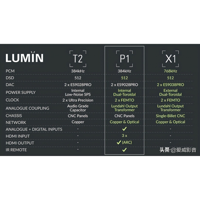 Lumin P1