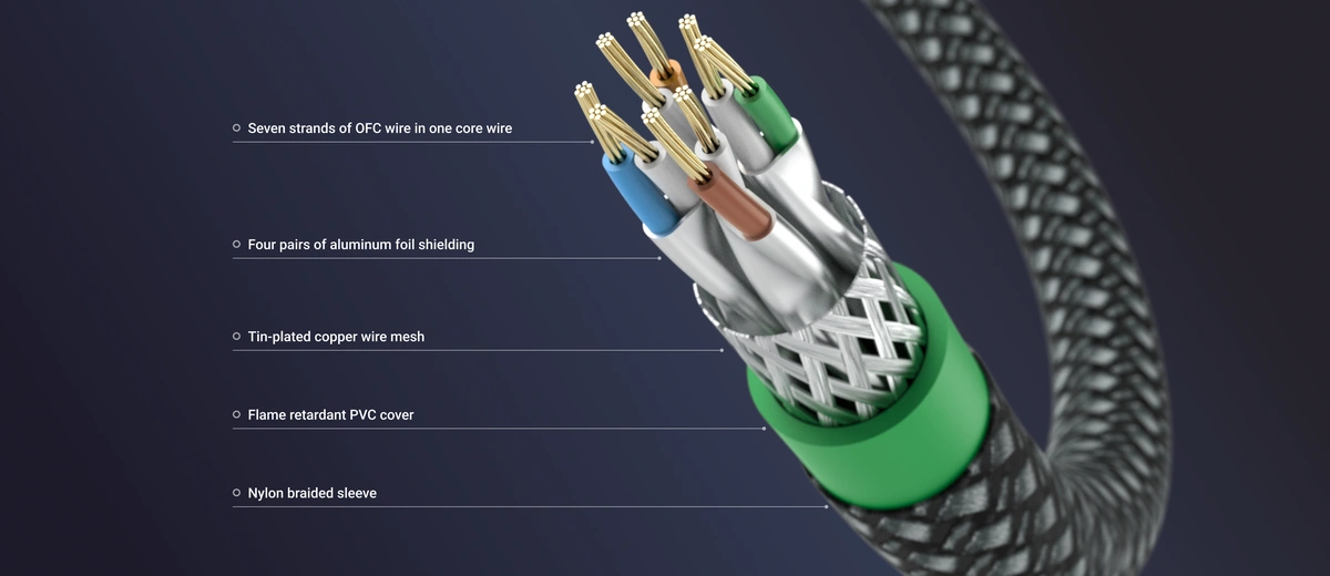 Matrix CAT6A Network Patch Cord cables – przekrój kabla pokazujący żyły, ekranowanie i nylonowy oplot