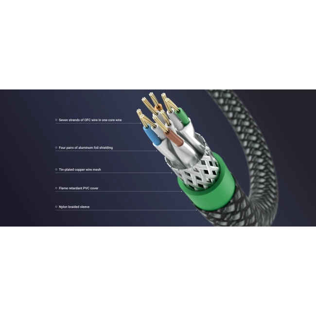 Matrix CAT6A Network Patch Cord cables – przekrój kabla pokazujący żyły, ekranowanie i nylonowy oplot