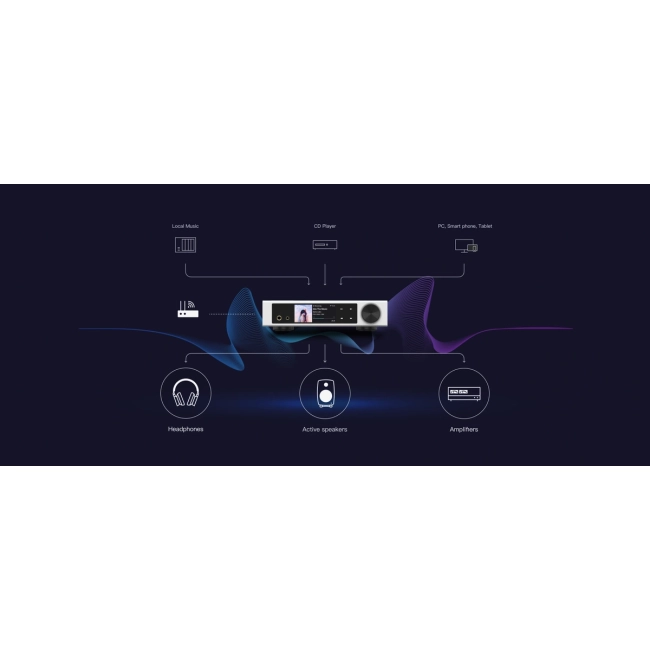 Matrix element i2 music streamer dac headphone amplifier combo – ujęcie urządzenia audio